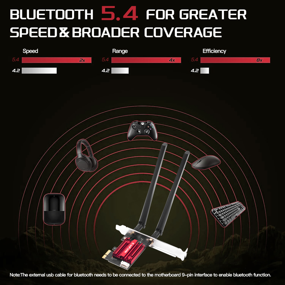 WiFi 6 PCIe FV-AX900pro Networ - Pc Gaming Gta 6 评论和价格